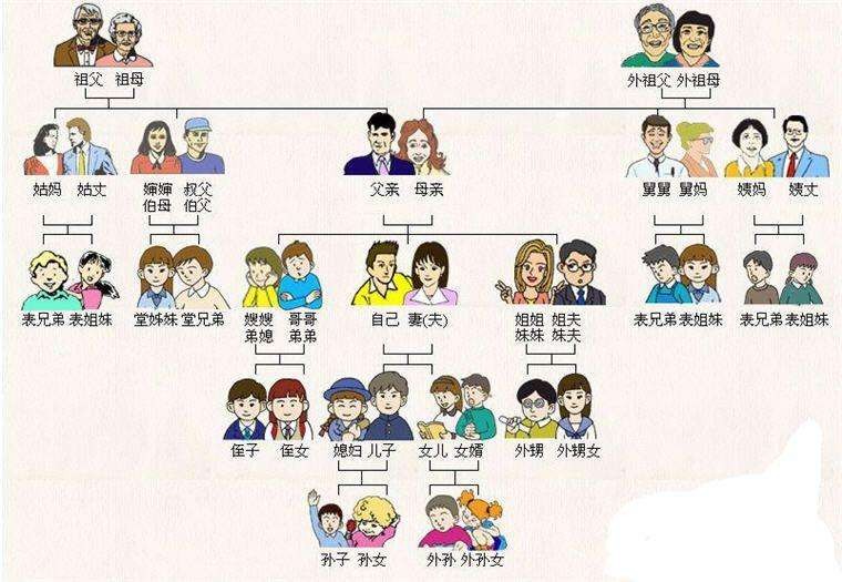 親戚關係